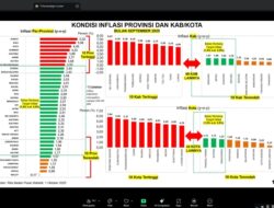 Inflasi Nasional 2,65%, Tito Apresiasi Lampung dan Daerah
